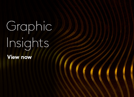 Kantar Consulting: Graphic Insights