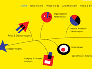 Digital Presentations