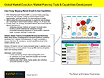 Kantar Consulting: Global Market Evolution